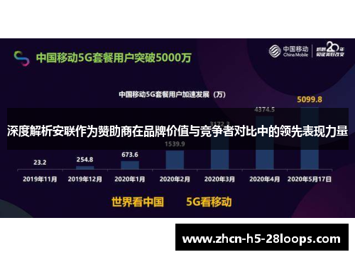 深度解析安联作为赞助商在品牌价值与竞争者对比中的领先表现力量