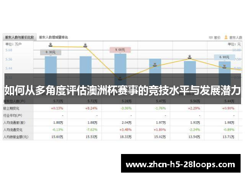 如何从多角度评估澳洲杯赛事的竞技水平与发展潜力