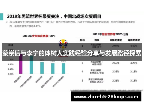 蔡崇信与李宁的体树人实践经验分享与发展路径探索 蔡崇信与李宁的体树人实践经验分享与发展路径探索