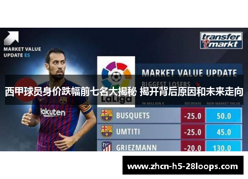 西甲球员身价跌幅前七名大揭秘 揭开背后原因和未来走向 西甲球员身价跌幅前七名大揭秘 揭开背后原因和未来走向