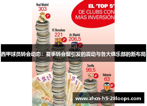 西甲球员转会动态：夏季转会窗引发的震动与各大俱乐部的新布局